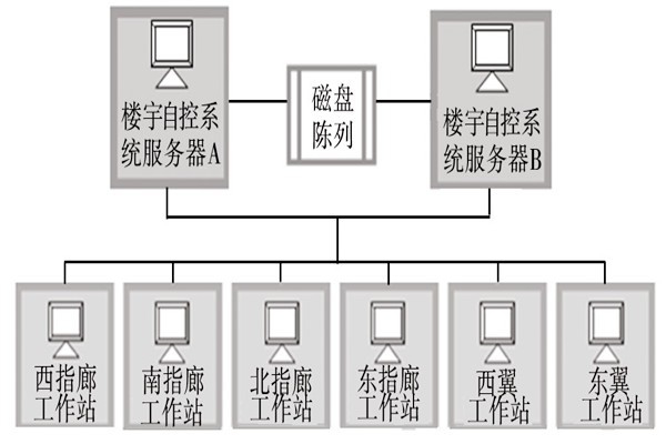 樓宇自動(dòng)化系統(tǒng)的服務(wù)器需要具備哪些條件？