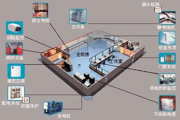 樓宇自控如何強(qiáng)勢(shì)登入建筑領(lǐng)域？