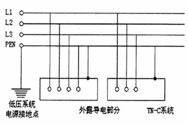 TN-C-S系統(tǒng)用于智能樓宇自控系統(tǒng)合適嗎？