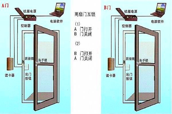 周海冰教你規(guī)劃好智能樓宇自控系統(tǒng)的門禁！