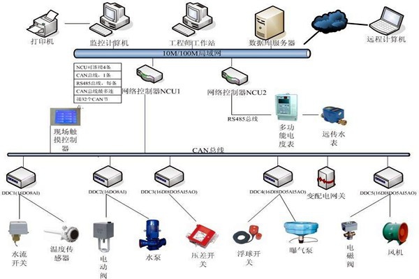 樓宇自動化系統(tǒng)如何優(yōu)化精確控制能力？
