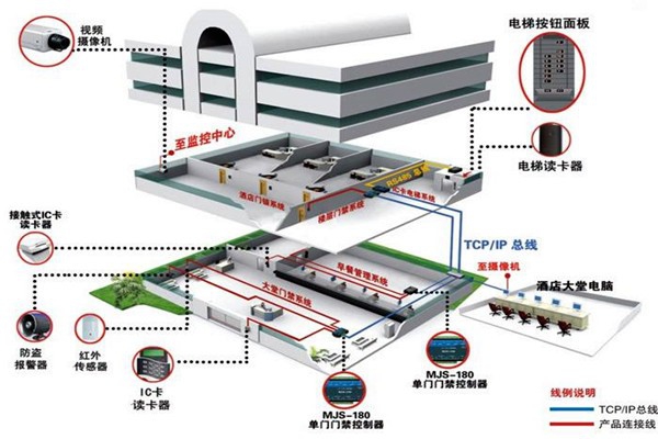 樓宇自動化系統(tǒng)從設計到驗收的質量控制過程！