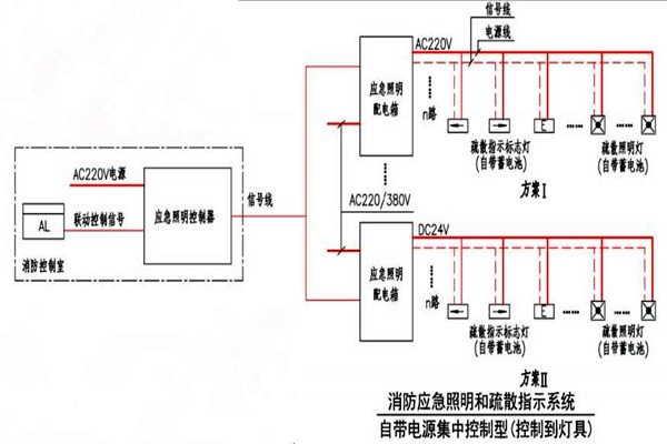 黃士翰簡(jiǎn)要辨析樓宇自控系統(tǒng)！