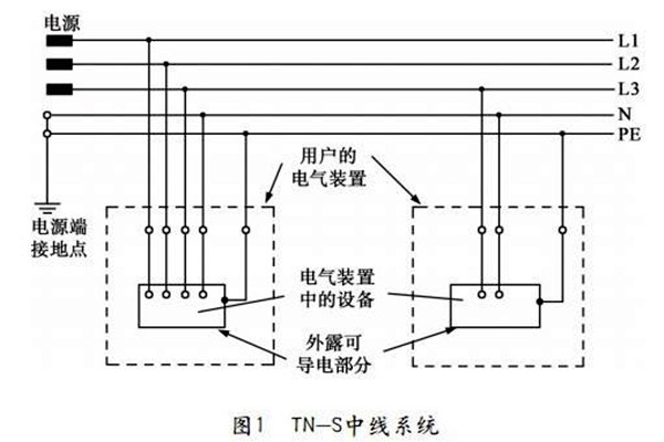 TN-S低壓配電系統(tǒng)性能展示！