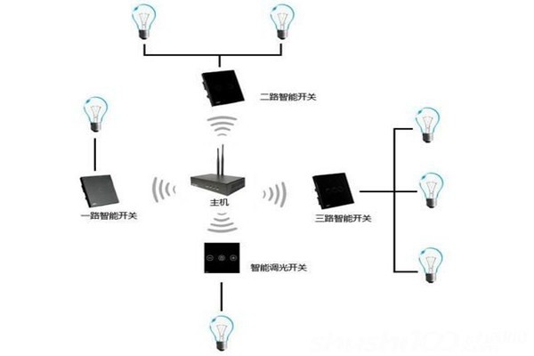 電氣照明技術(shù)在樓宇自控中的應(yīng)用！