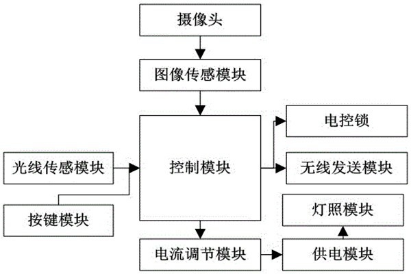 杜勤蘭解讀優(yōu)化樓宇自控兩大核心方法！