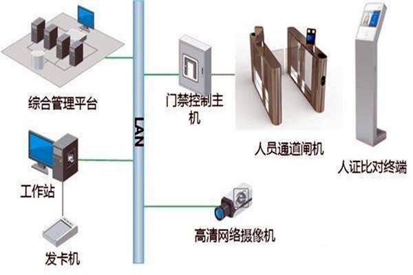 樓宇自控智能化專(zhuān)網(wǎng)簡(jiǎn)介！