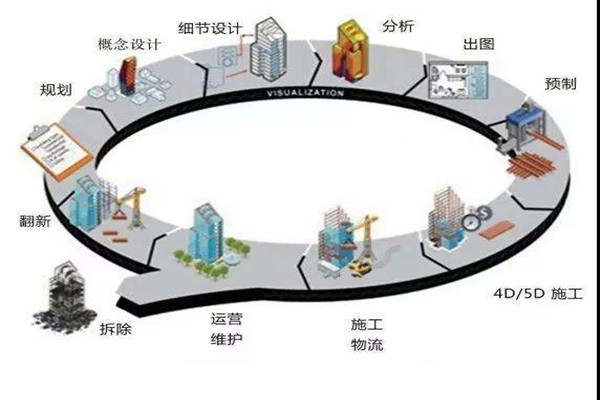 鄭為文解讀樓宇自控當(dāng)下的上升發(fā)展趨勢！