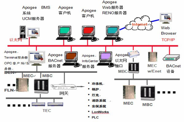 樓宇智能化系統(tǒng)安防工程的管理建議！