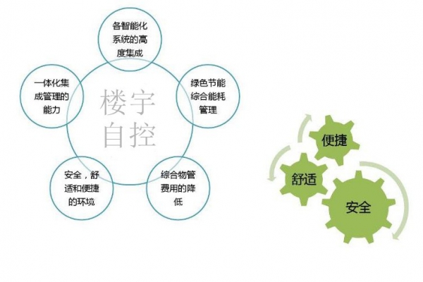 智能樓宇自控系統(tǒng)促進(jìn)城市可持續(xù)發(fā)展！