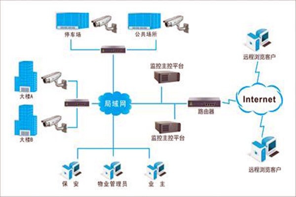 加強(qiáng)樓宇自控項(xiàng)目施工安全管理！