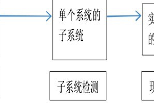 樓宇自動化系統(tǒng)正規(guī)的檢測方法！