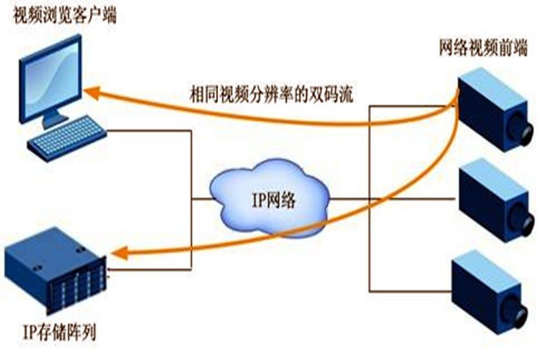 大型樓宇自動化系統(tǒng)項目的監(jiān)控設計！