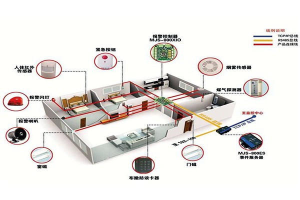 從用戶角度開(kāi)發(fā)樓宇智能化系統(tǒng)！