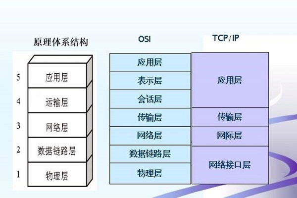 如何搭建樓宇智能化系統(tǒng)的網(wǎng)絡(luò)安全體系？