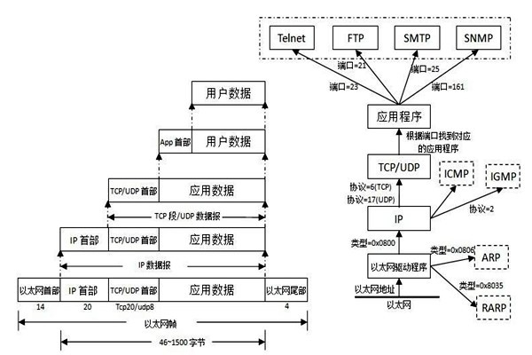 TCP/IP協(xié)議是樓宇自控系統(tǒng)集成的重要手段！