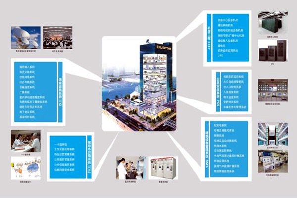 現(xiàn)代醫(yī)院樓宇智能化系統(tǒng)集成工程的實施要點！
