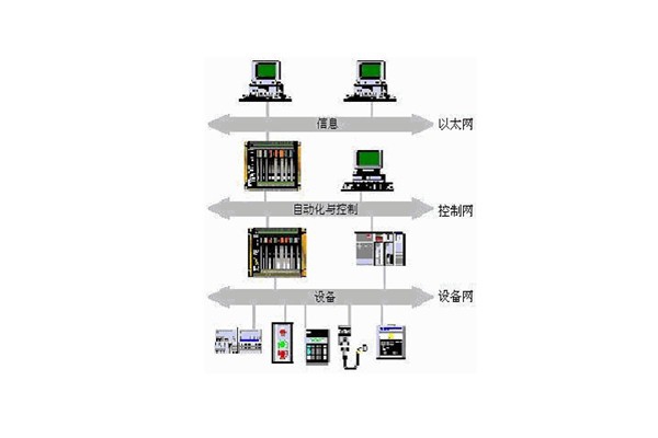樓宇自動(dòng)化系統(tǒng)的出現(xiàn)實(shí)現(xiàn)了對(duì)樓宇的有效控制！