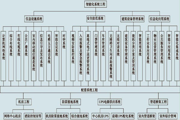 展廳樓宇控制系統(tǒng)的具體配置！