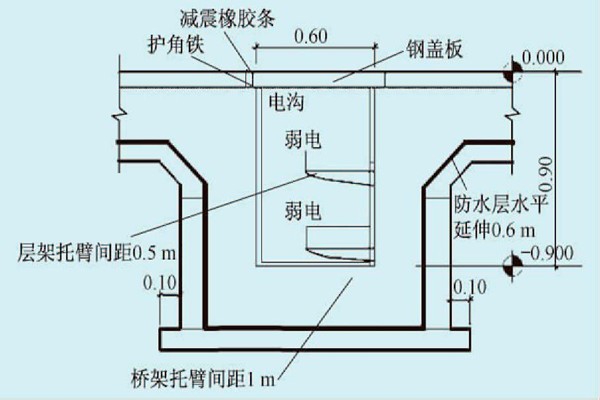 展廳樓宇自控系統(tǒng)的線路布線規(guī)劃！