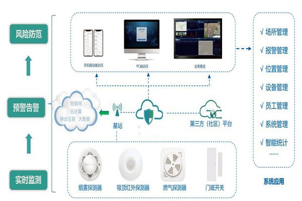 樓宇智能化系統(tǒng)的集成要經(jīng)歷哪些過(guò)程？