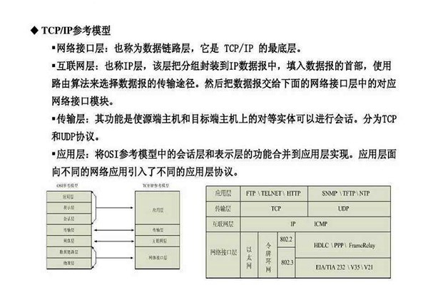 不要忘記TCP/IP協(xié)議才是樓宇自控系統(tǒng)的核心基礎(chǔ)！