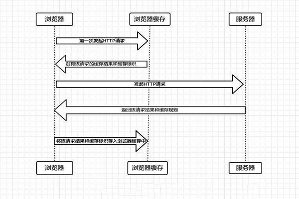什么是樓宇自控系統(tǒng)的瀏覽器/服務(wù)器模式？