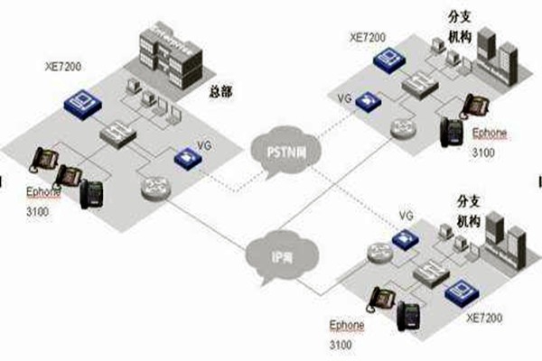 IP融合下樓宇自動化系統(tǒng)的整體架構(gòu)！