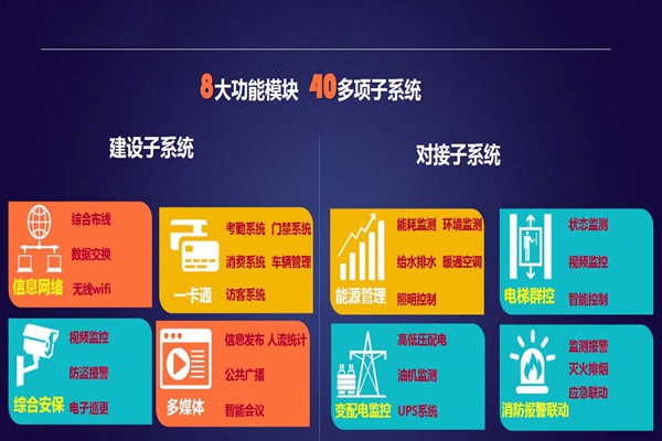 實(shí)力與智慧并存的智能樓宇自控系統(tǒng)！