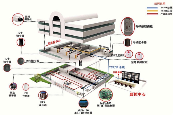 如何確定樓宇智能化系統(tǒng)設(shè)計(jì)方案？