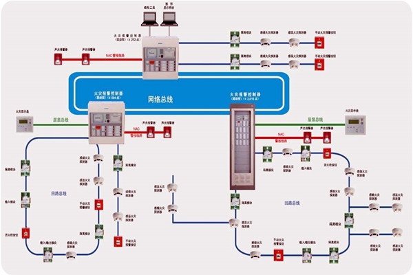 樓宇智能化齊頭并進的兩大發(fā)展方向！