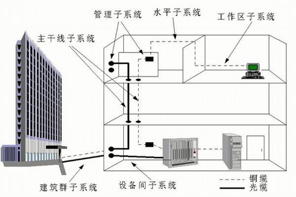 樓宇自控系統(tǒng)運(yùn)營管理的技術(shù)要點(diǎn)！