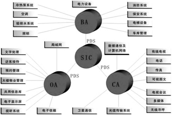 樓宇控制系統(tǒng)是什么意思？有什么特點？