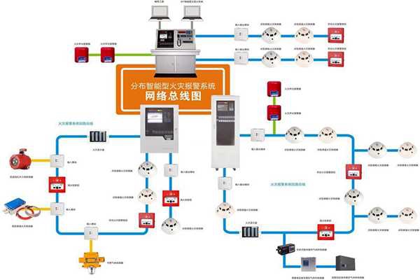 樓宇自動(dòng)化系統(tǒng)的消防需求！