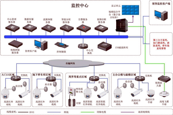 樓宇智能化的兩大安全性系統(tǒng)！