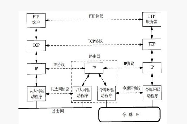 樓宇智能化系統(tǒng)構(gòu)建TCP/IP網(wǎng)絡(luò)互連通信協(xié)議！