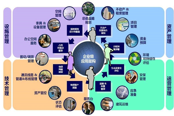 樓宇自控系統(tǒng)的設(shè)計(jì)必須考慮這些問題！