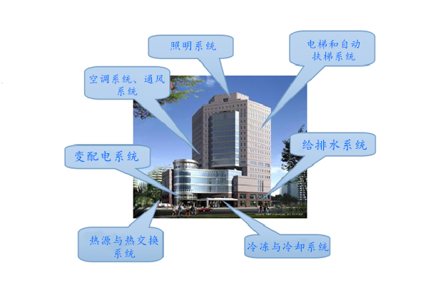 WIFI傳輸拍了拍樓宇控制系統(tǒng)！