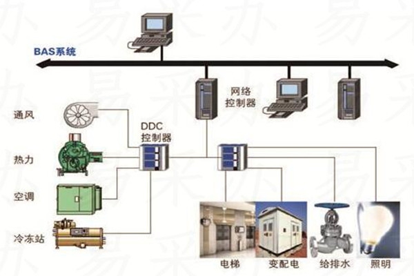 樓宇自控系統(tǒng)可選用哪種技術(shù)？