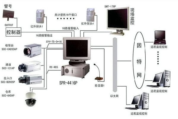 樓宇自控系統(tǒng)為何興起如此之快？
