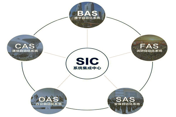 樓宇自動化系統(tǒng)的基本配置條件！