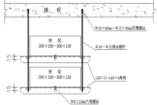 橋架安裝不合理會(huì)影響樓宇智能化的實(shí)現(xiàn)！