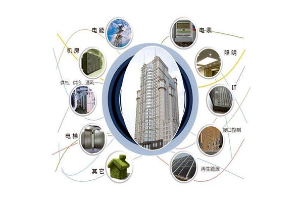 樓宇智能化設(shè)備安裝與運(yùn)行實(shí)操！