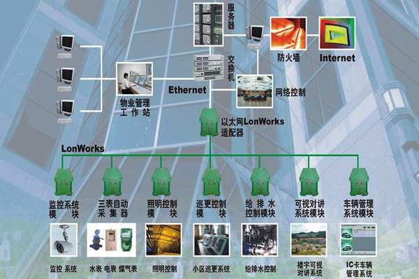 構(gòu)建一個(gè)智能化且實(shí)用的樓宇自控系統(tǒng)！