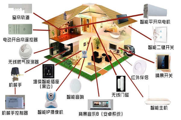 智能家居系統(tǒng)是如何落實(shí)樓宇智能化的？