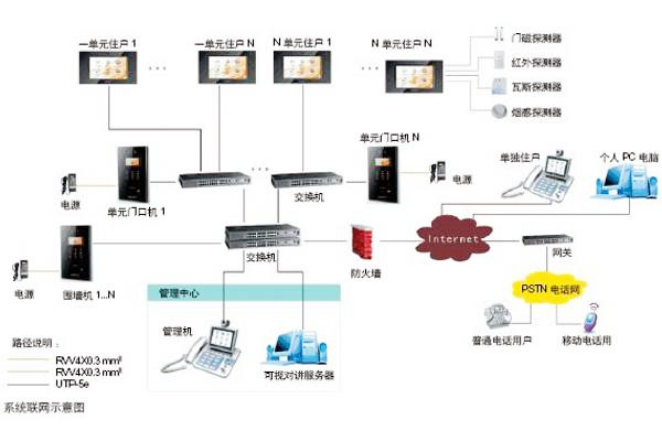 樓宇自動化可視對講系統(tǒng)是如何設(shè)計的？