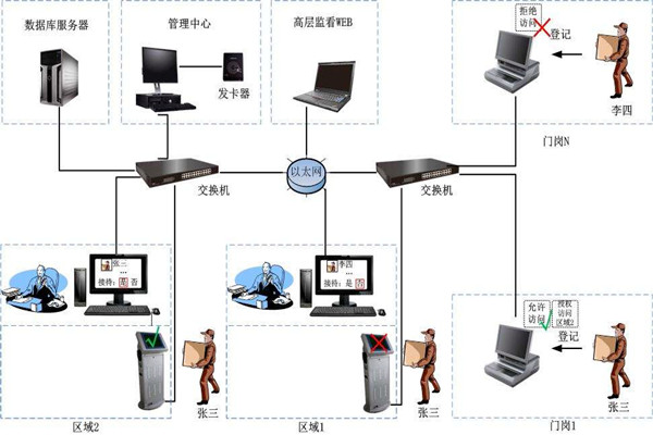 為什么說(shuō)樓宇自控是現(xiàn)代化的樓宇建設(shè)技術(shù)？