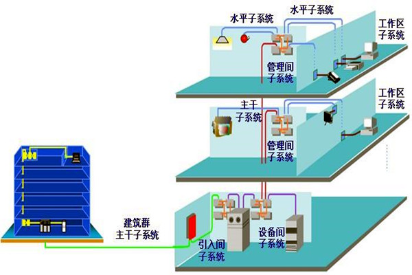 如何做好樓宇自動(dòng)化系統(tǒng)的安全防護(hù)工作？