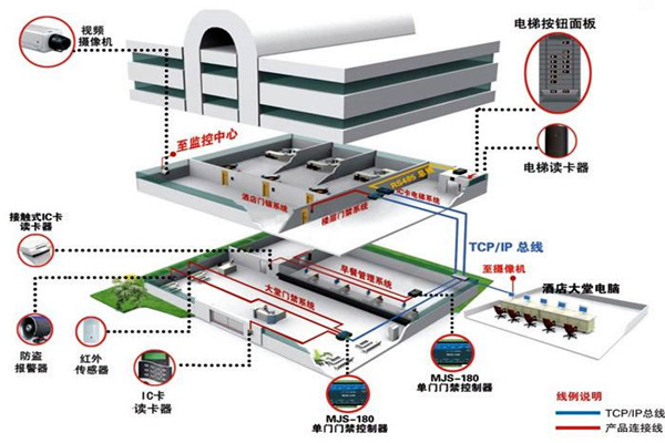樓宇自動化系統(tǒng)從設(shè)計(jì)到驗(yàn)收的質(zhì)量控制過程！