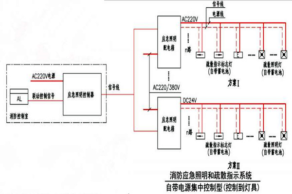 黃士翰簡要辨析樓宇自控系統(tǒng)！